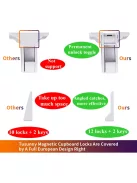 TUSUNNY mágneses gyermekbiztonsági szett, OUTLET termék