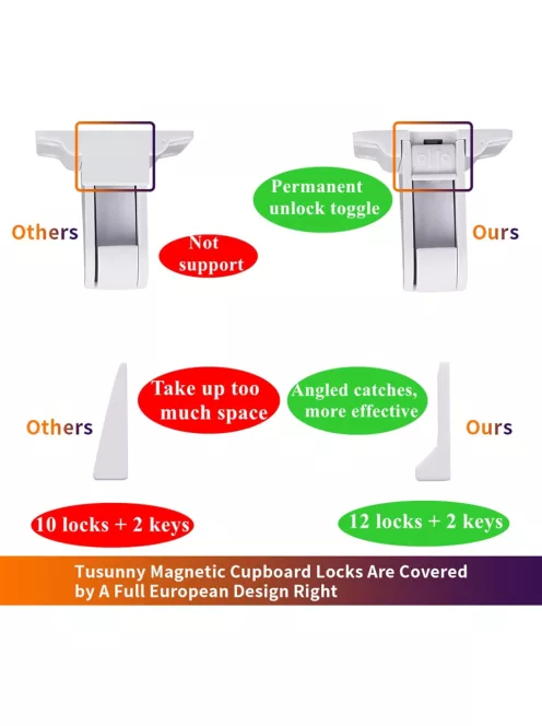 TUSUNNY mágneses gyermekbiztonsági szett, OUTLET termék