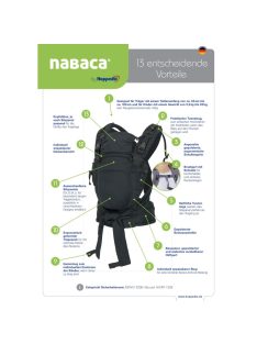   Hoppediz Nabaca babahordozó Basit Set - zöld, OUTLET termék