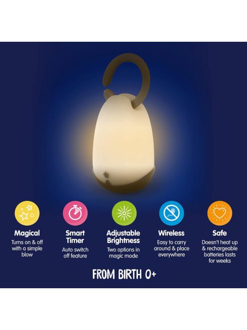 Pabobo Angelcare LumiBlo éjszakai fény, OUTLET termék