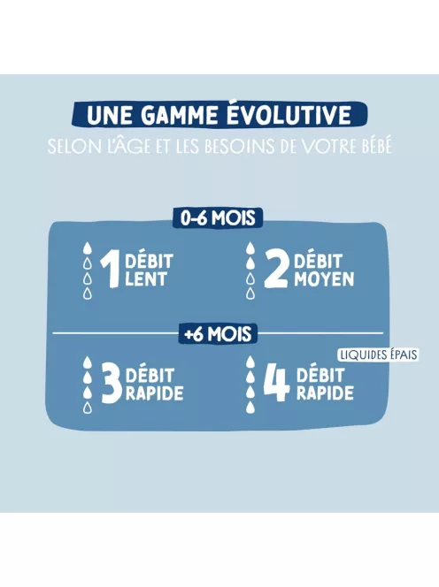 Dodie 2 db-os cumisüveg szett, OUTLET termék