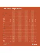  Hauck Travel n Care és Travel n Care Plus babakocsi adapter, OUTLET termék