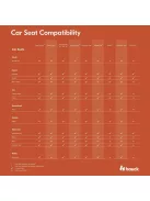 Hauck Travel n Care és Travel n Care Plus babakocsi adapter, OUTLET termék