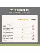 SafeheadBaby puha baba fejvédő 7-24hó, 40-52cm, OUTLET termék