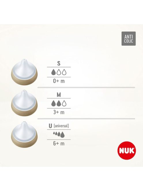 Cumi Perfect Match Nuk M - 2 db