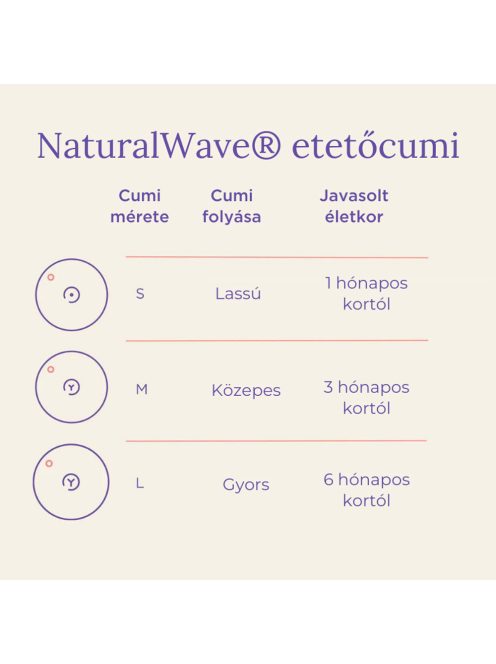 Lansinoh cumisüveg 160ml