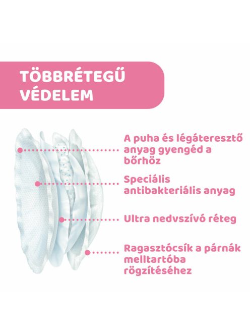 Melltartóbetét 60 db Antibakteriális felsőréteg