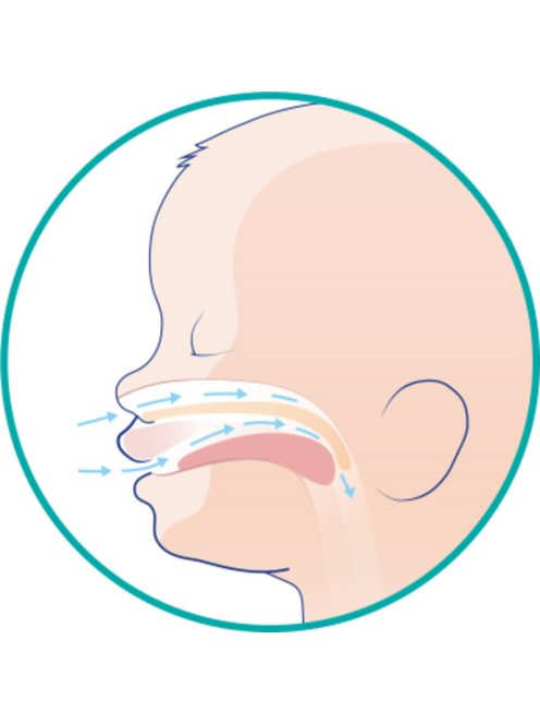 Physio Forma® Micro 0-2 hó éjszakai minicumi 2 db sterilizálható tok