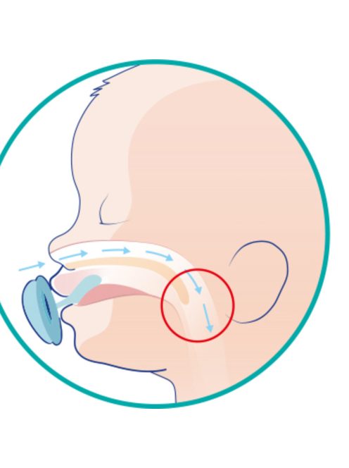 Physio Forma® Micro 0-2 hó éjszakai minicumi 2 db sterilizálható tok