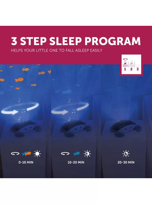 ZAZU Cody LED éjszakai fényvetítő 5 dallam, 3 fokozat, OUTLET  termék