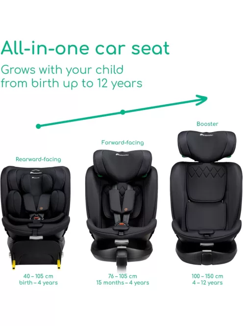 Bebeconfort RevolveFix Plus 360° Isofix 40-150cm gyerekülés, OUTLET termék