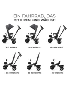 Kinderkraft Aveo tricikli 9 hónapos kortól 25 kg-ig- Outlet termék