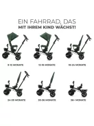 Kinderkraft Aveo tricikli 9 hónapos kortól 25 kg-ig- Outlet termék