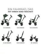 Kinderkraft Aveo tricikli 9 hónapos kortól 25 kg-ig- Outlet termék