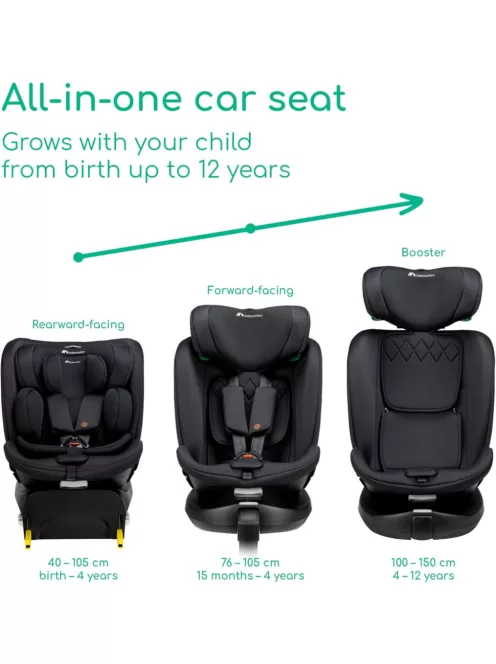 Bebeconfort RevolveFix Plus 360° Isofix 40-150cm gyerekülés, OUTLET termék