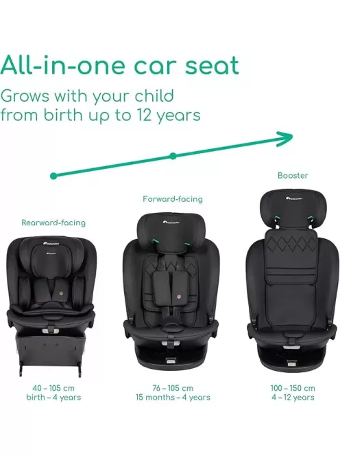 Bebeconfort RevolveFix isofix 360° autósülés- OUTLET termék
