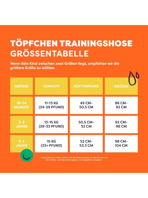 Bambino Mio leszoktatós pelenka 3év,OUTLET termék