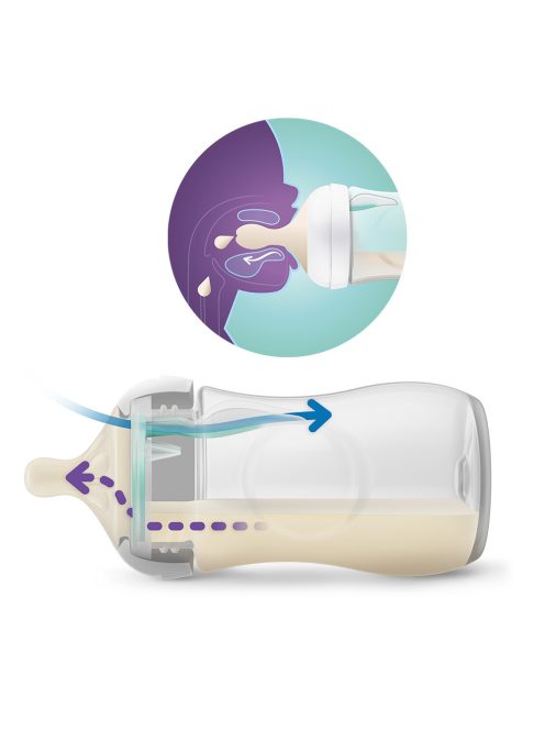 Philips AVENT újszülött szett Natural Response AirFree szeleppel