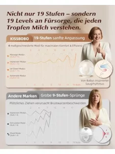  KISSBOBO K5 elektromos hordozható! mellszívó, 4 üzemmód, 19 fokozat, hands-free, erős 280 mmHg szívóerő, 
 (1 db / bézs) OUTLET termék