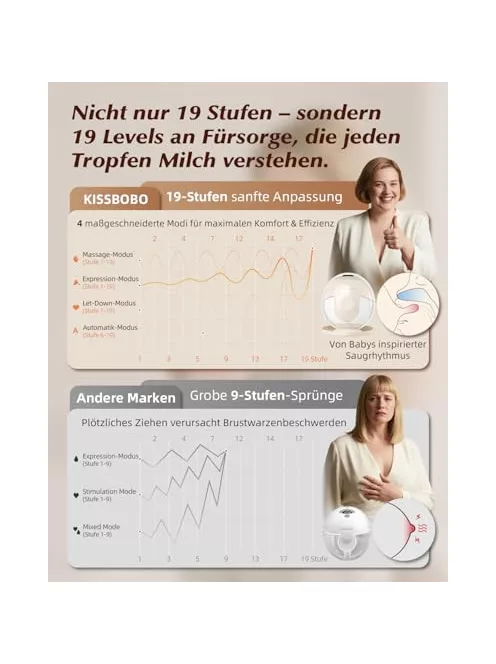 KISSBOBO K5 elektromos hordozható! mellszívó, 4 üzemmód, 19 fokozat, hands-free, erős 280 mmHg szívóerő, 
 (1 db / bézs) OUTLET termék